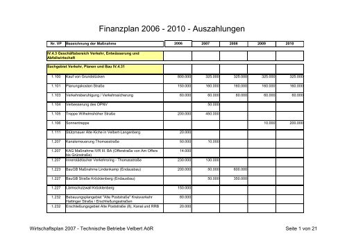 Finanzplan 2006 - Technische Betriebe Velbert AÃƒÂ¶R