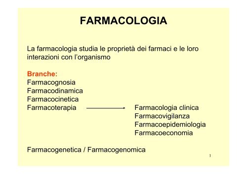 Farmacologia 1 generale.pdf - WikiMotorio