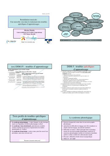 (ex) DSM-IV : troubles d'apprentissage" DSM-5 : troubles ... - Resodys