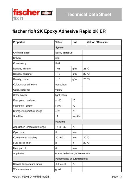 Understanding the Shelf Life & Storage Conditions of Adhesive