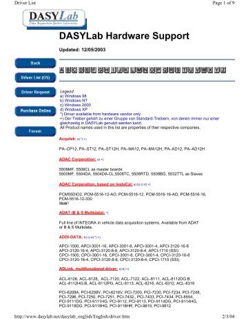 DASYLab Hardware Support