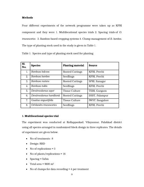 Multilocational field trials for selected bamboo species