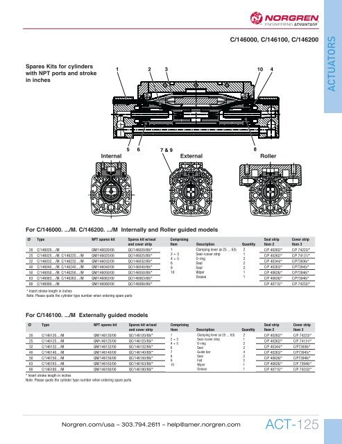 tors actuators - Norgren Pneumatics. Motion Control Equipment ...