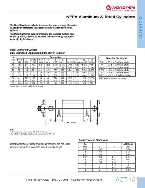 tors actuators - Norgren Pneumatics. Motion Control Equipment ...