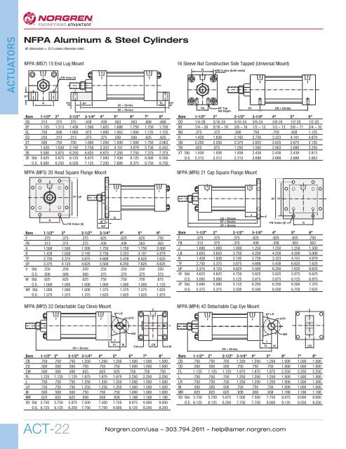 tors actuators - Norgren Pneumatics. Motion Control Equipment ...