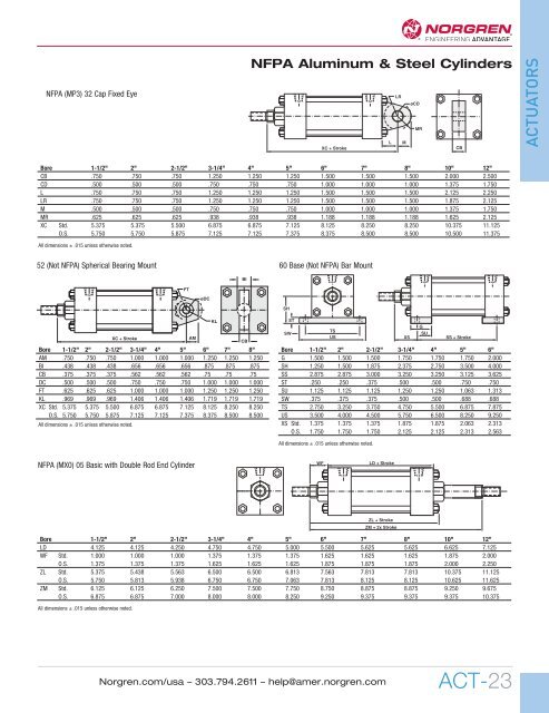 tors actuators - Norgren Pneumatics. Motion Control Equipment ...