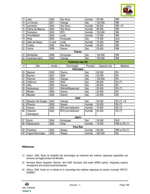 Comparaison des technologies et des scÃ©narios de gestion