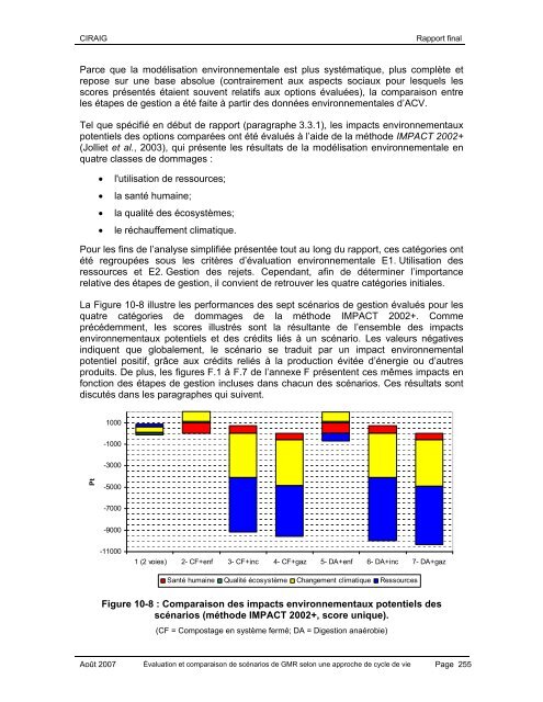 Comparaison des technologies et des scÃ©narios de gestion