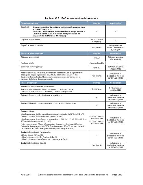 Comparaison des technologies et des scÃ©narios de gestion