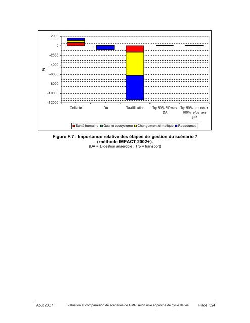 Comparaison des technologies et des scÃ©narios de gestion