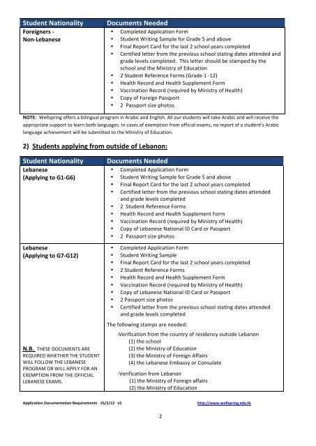 Application Documents Requirements - Wellspring Learning ...