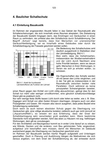 7 Baulicher Schallschutz (PDF, 18,6 MB) - Technische Akustik