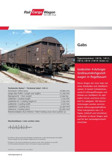 wagen in Regelbauart - Rail Cargo Wagon