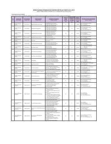 kursus jangka pendek di ilp arumugam pillai tahun 2013/2014