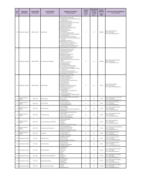 kursus jangka pendek di ilp arumugam pillai tahun 2013/2014