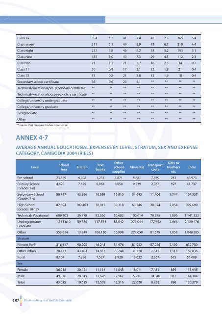 UN Analysis Final.pdf - United Nations in Cambodia