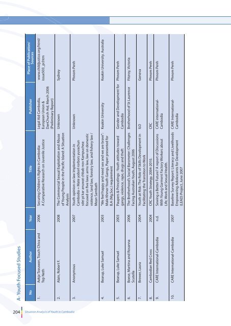 UN Analysis Final.pdf - United Nations in Cambodia