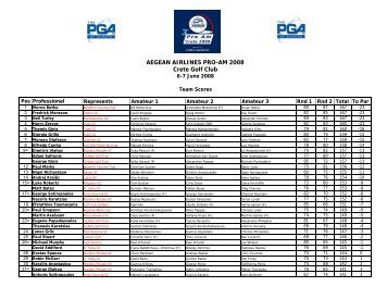 Team Scores - AEGEAN Pro AM