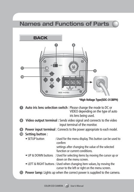 High Resolution Color Camera SDC-313B User Guide - DOMUSWIRE