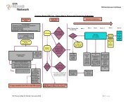 TJR Standardized Outpatient Rehab Process Map - GTA ...