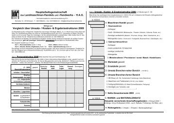 Umfrage Umsatz-,Kosten - Landmaschinenverband-nb.de