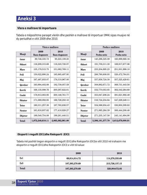 Raporti 2010 shqip_final - Dogana e Kosovës