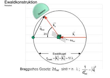 Ewald Konstruktion