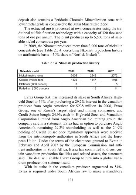 L. Fituni, I. Abramova Resource Potential of Africa and Russia's ...