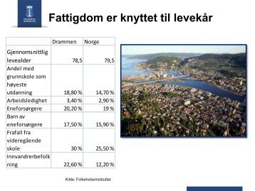 Fattigdom er knyttet til levekÃƒÂ¥r - Drammen kommune
