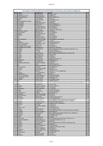 Elenco PDV Elenco Negozi e rivenditori autorizzati Chicco aderenti ...