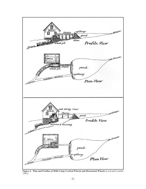 Mills in the Upcountry: a Historic Context, and a Summary of a Mill ...