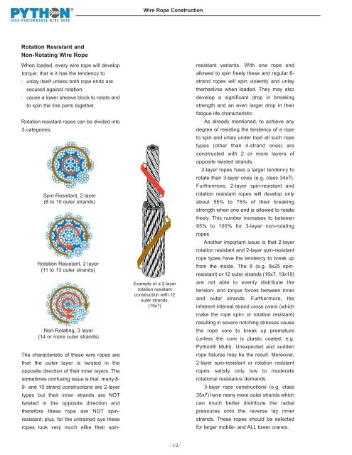 Python Wire Rope - Wesco Industries Ltd.