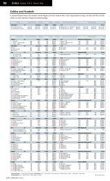 DVB-S Astra 19,2 Grad Ost Zahlen und Symbole - Digitalfernsehen