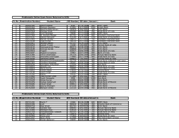 Problematic Online Exam Forms Returned to SCDL Sr.No ...