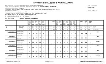 Govt. Polytechnic Kangra - Himachal Pradesh Takniki Shiksha Board