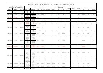 Mercedes Benz V45.70 Diagnostics List(Note:For