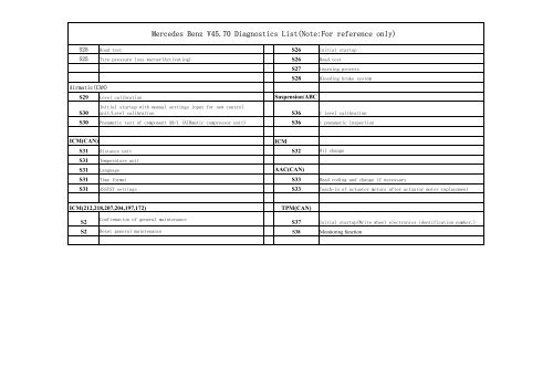 Mercedes Benz V45.70 Diagnostics List(Note:For