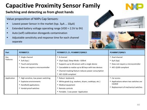 Download Presentation - Arrow Electronics