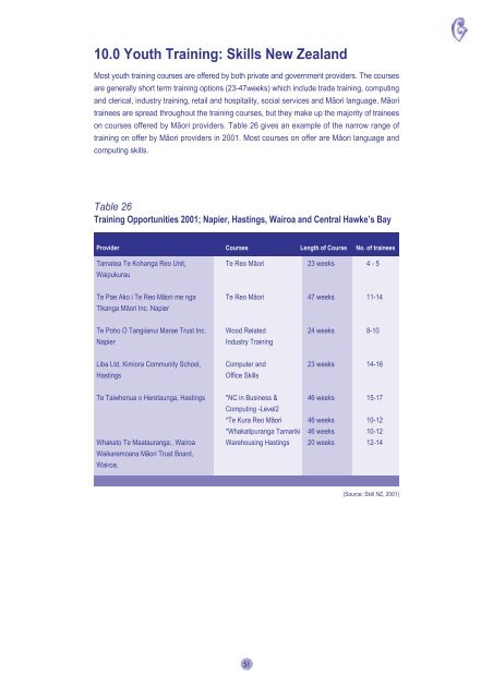 Matauranga Strategy - NgÄti Kahungunu Iwi Incorporated