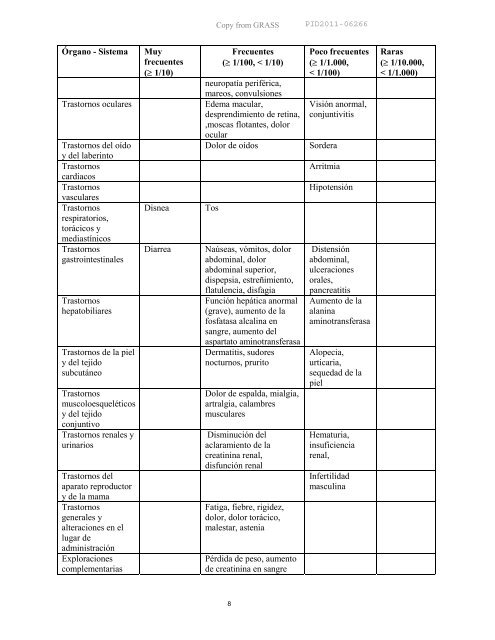 1. NOMBRE DEL MEDICAMENTO VALCYTE 50 mg/ml polvo para ...