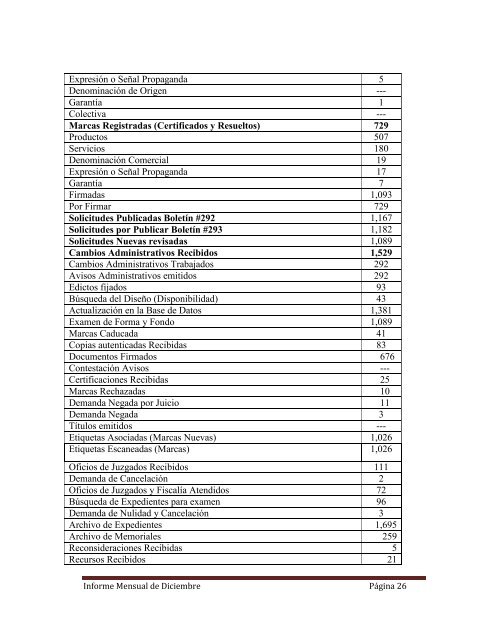 INFORME MENSUAL - Ministerio de Comercio e Industrias