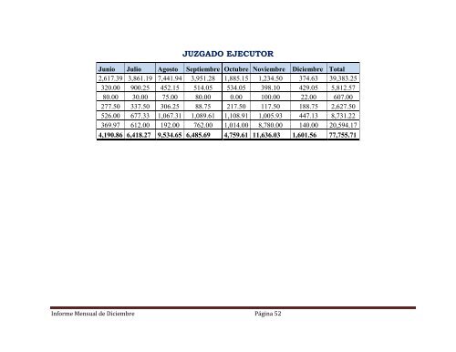 INFORME MENSUAL - Ministerio de Comercio e Industrias