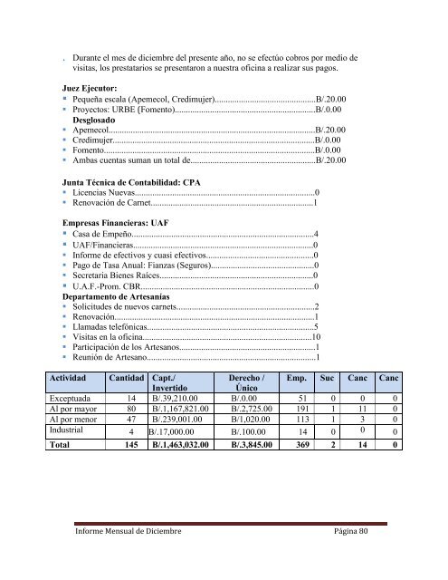 INFORME MENSUAL - Ministerio de Comercio e Industrias