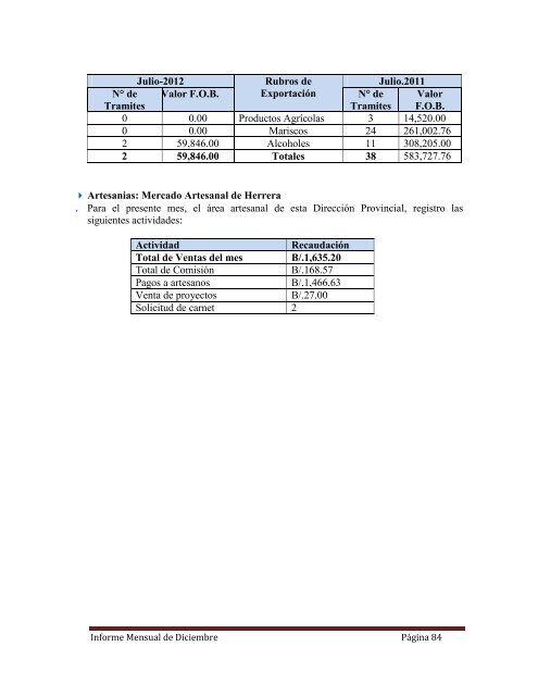 INFORME MENSUAL - Ministerio de Comercio e Industrias