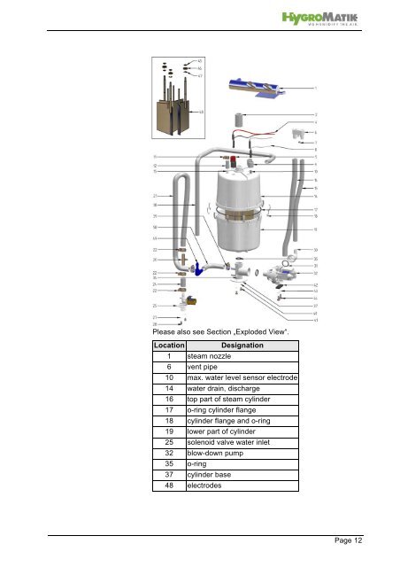 Electrode Steam Humidifier Manual