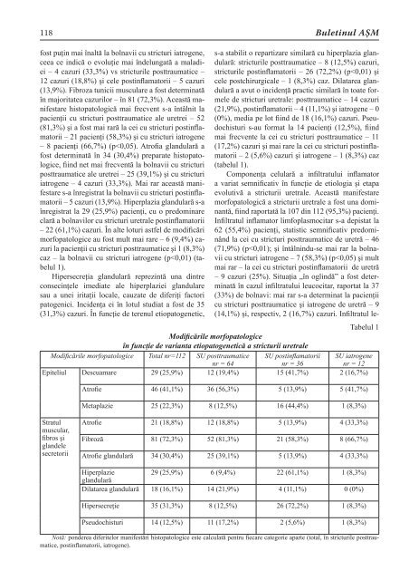 stiinte med 3 2011.indd - Academia de ÅtiinÅ£e a Moldovei