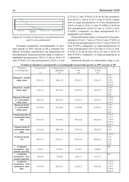 stiinte med 3 2011.indd - Academia de ÅtiinÅ£e a Moldovei