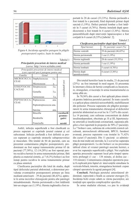 stiinte med 3 2011.indd - Academia de ÅtiinÅ£e a Moldovei