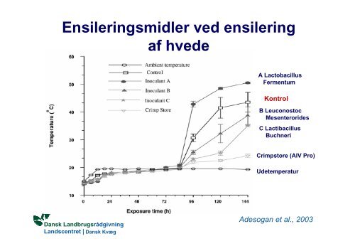 Crimpning og ensilering af korn - LandbrugsInfo