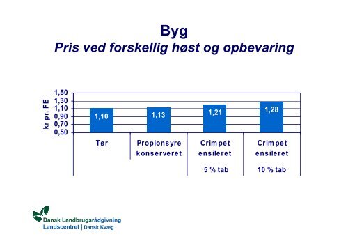 Crimpning og ensilering af korn - LandbrugsInfo